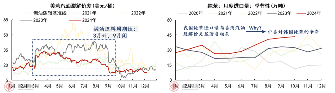 2月13日苯乙烯利润为-360元/吨