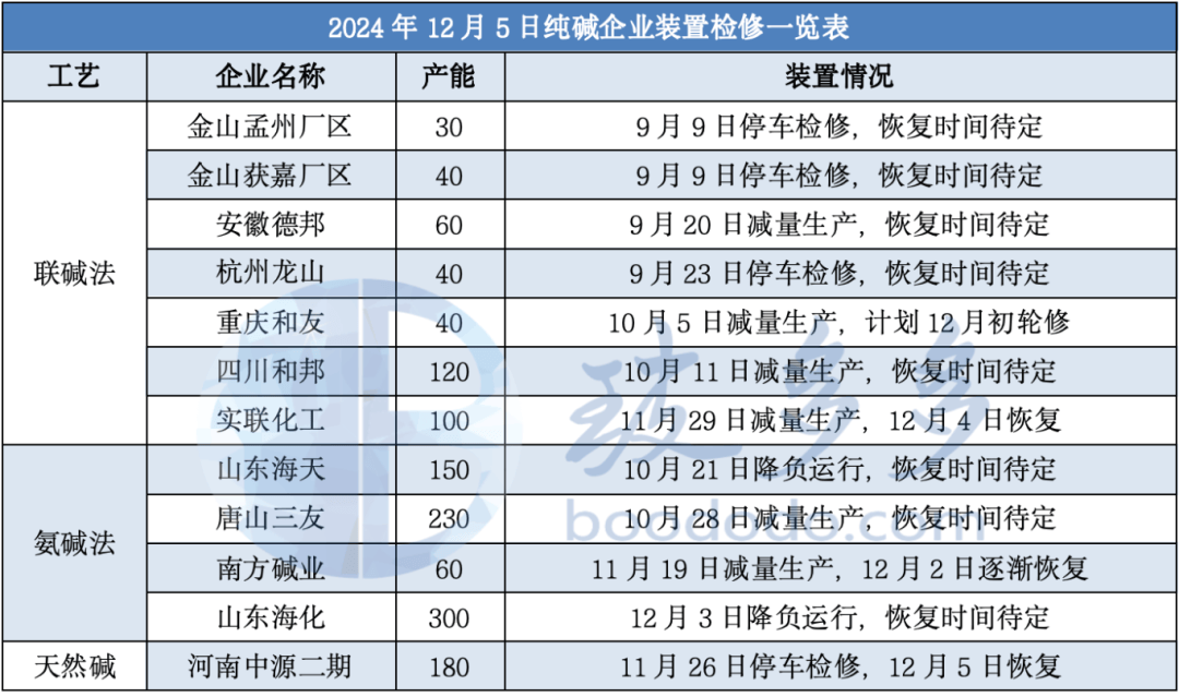 （2025年2月14日）今日纯碱期货最新价格行情查询
