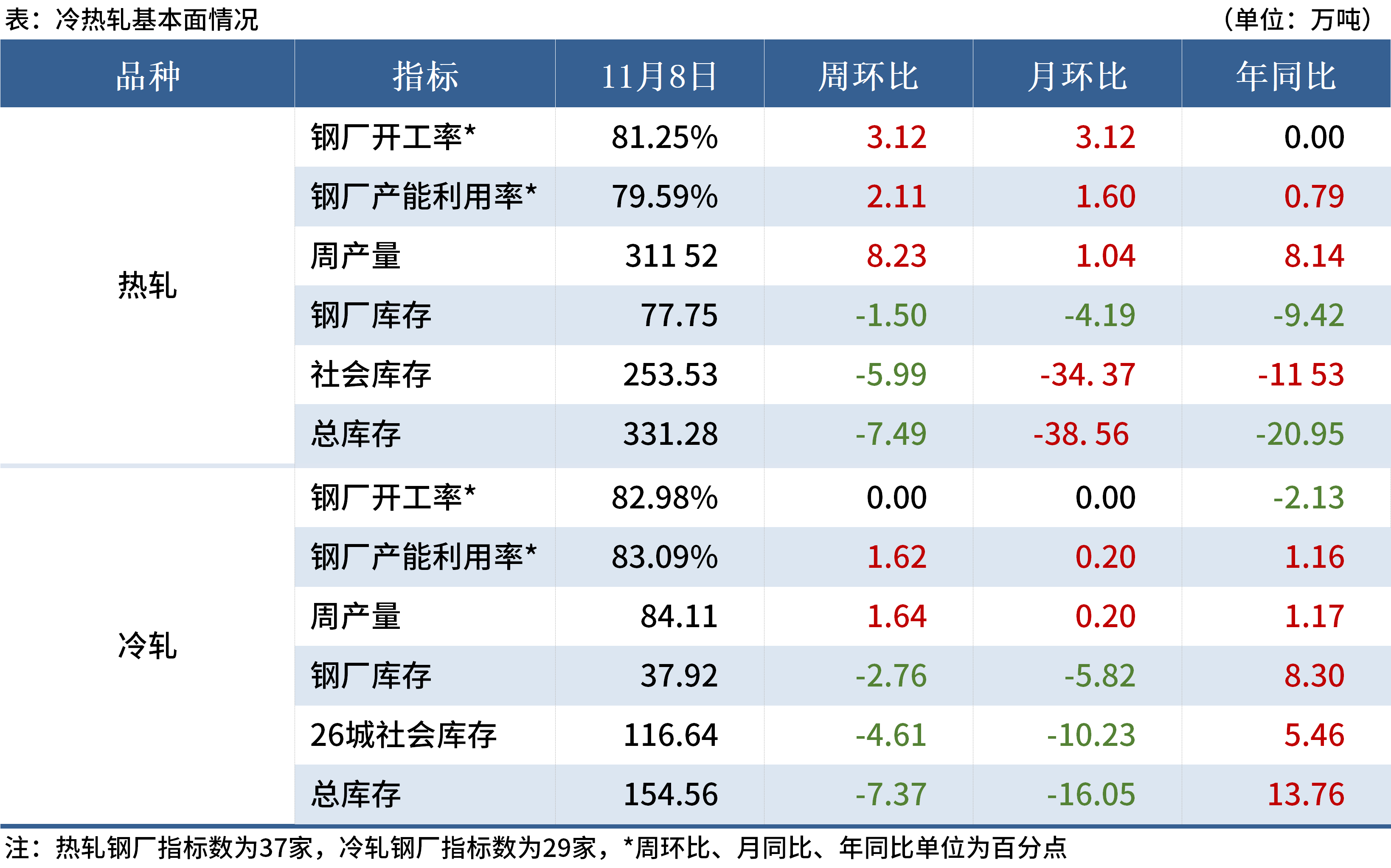 聚丙烯库存压力较大 价格短期或震荡偏弱为主