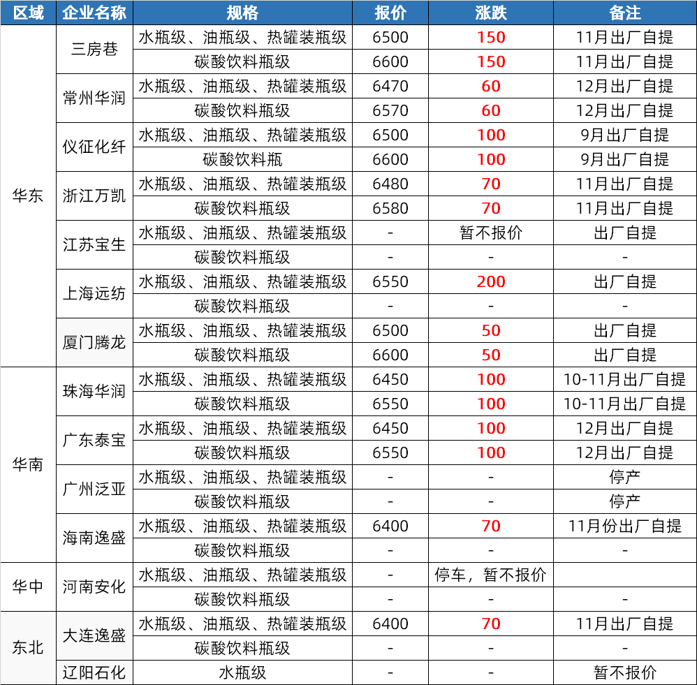 聚丙烯库存压力较大 价格短期或震荡偏弱为主