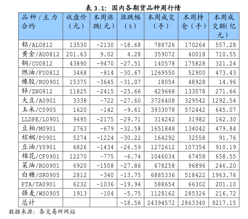 （2025年2月14日）今日天然橡胶期货最新价格行情查询