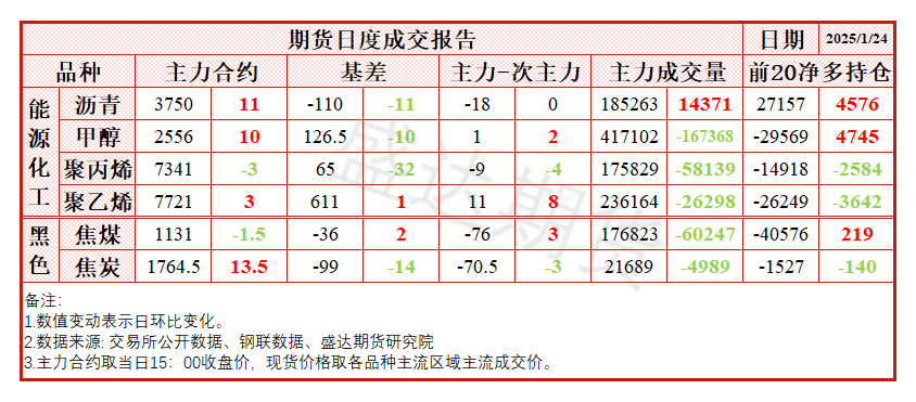 2月14日苯乙烯消费量为23.99万吨