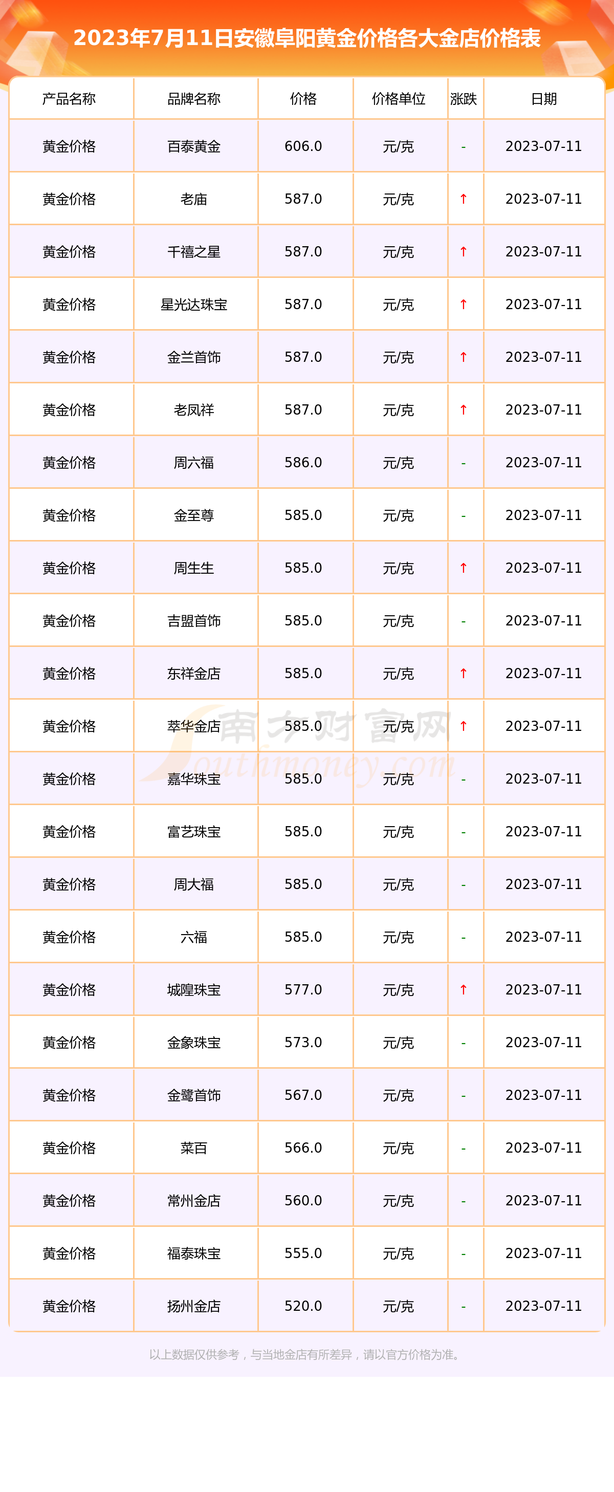 2025年2月14日今日合成橡胶最新价格表