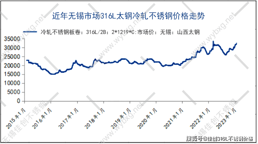 2025年2月14日最新对氯氯苄价格行情走势查询