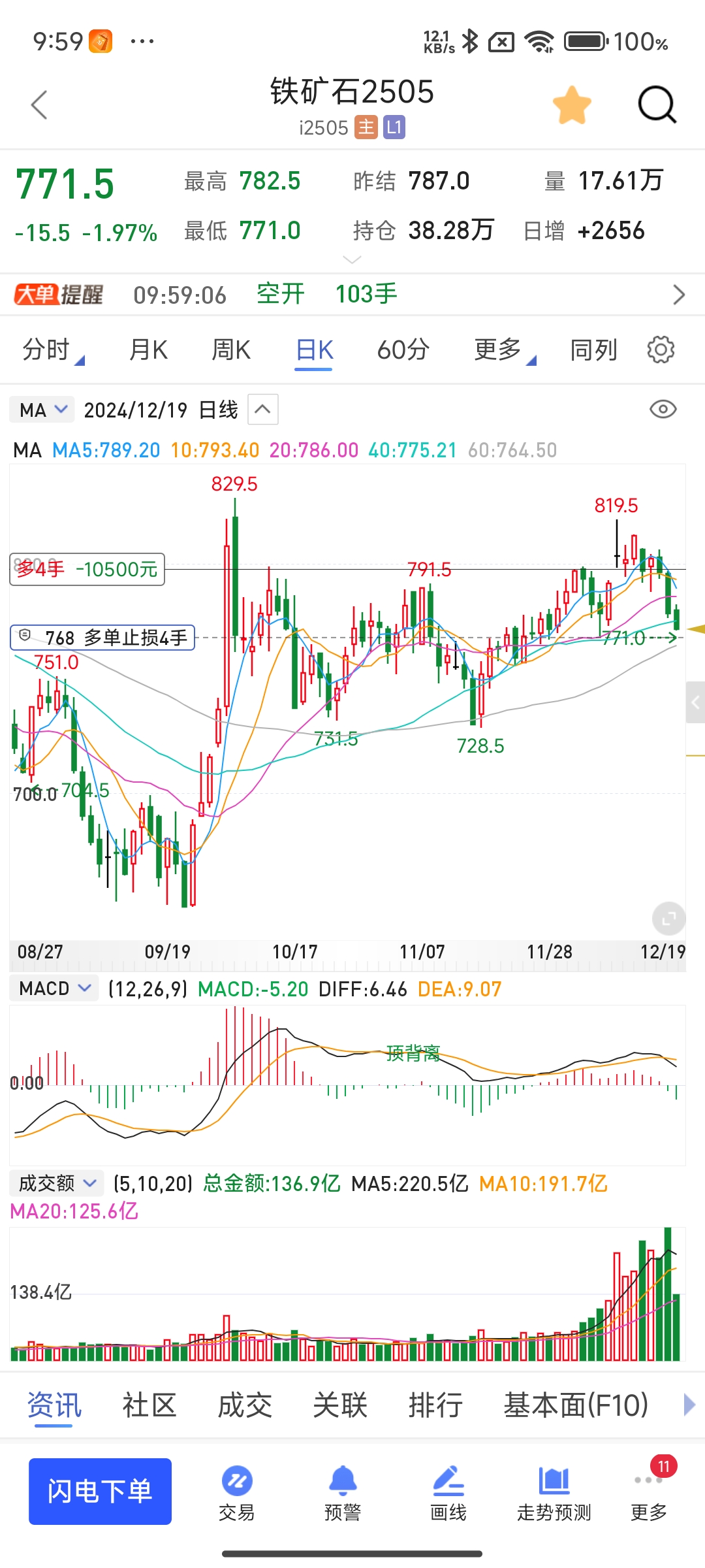 2月14日甲醇期货持仓龙虎榜分析：甲醇期货主力处于净空头状态