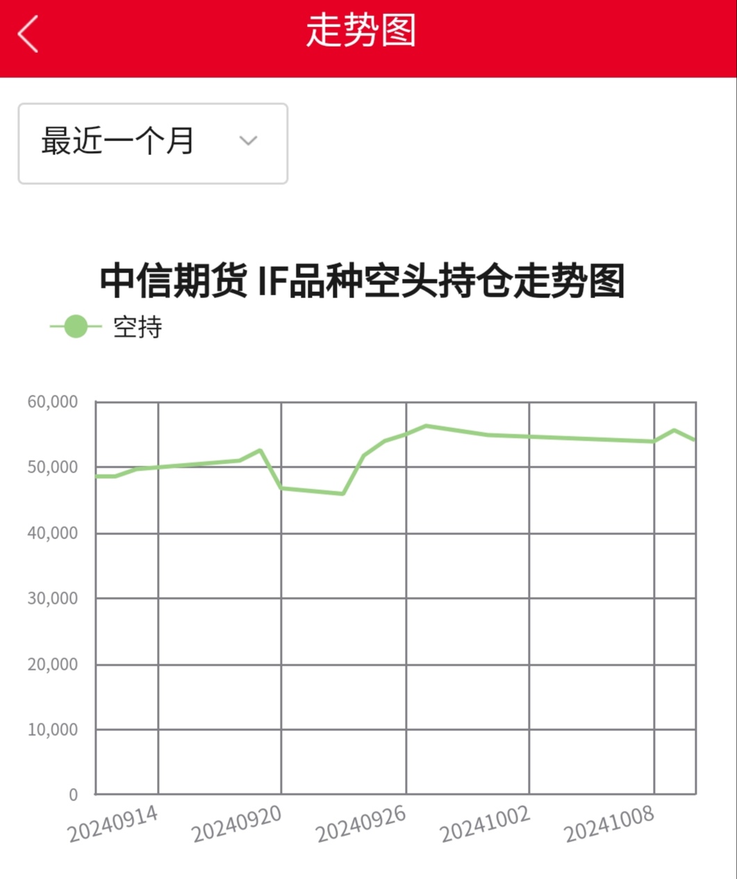 2月14日甲醇期货持仓龙虎榜分析：甲醇期货主力处于净空头状态