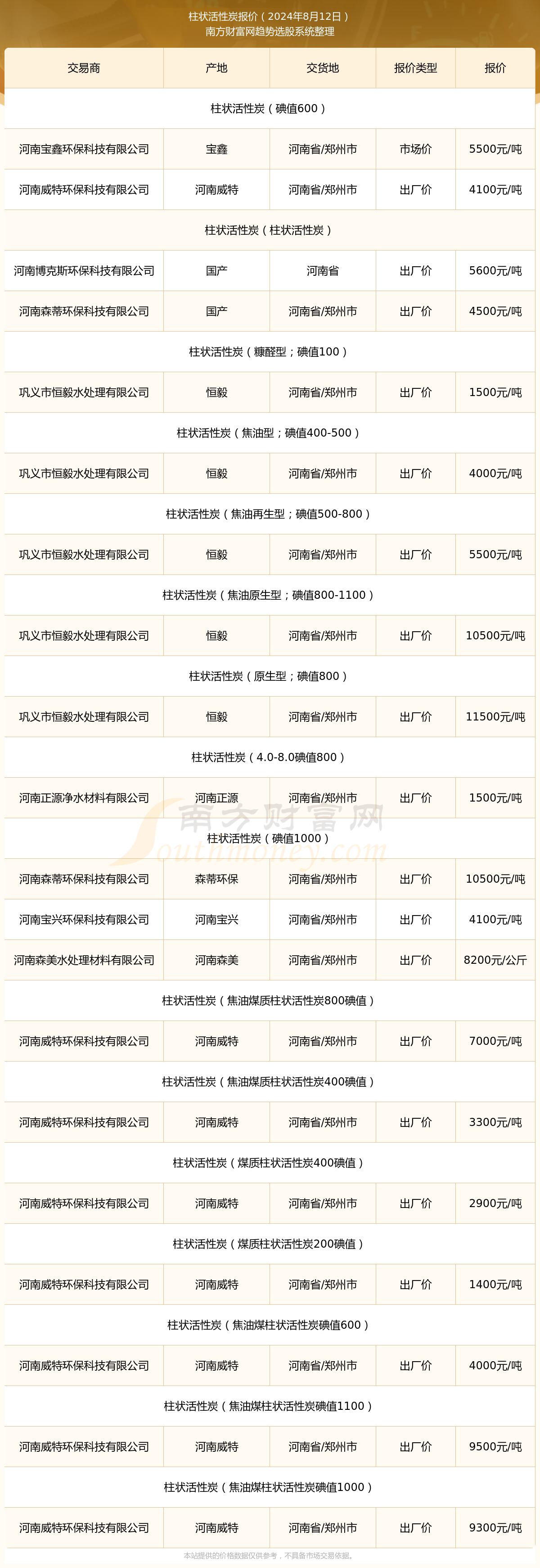 2025年2月15日乙二胺四乙醇价格行情今日报价查询