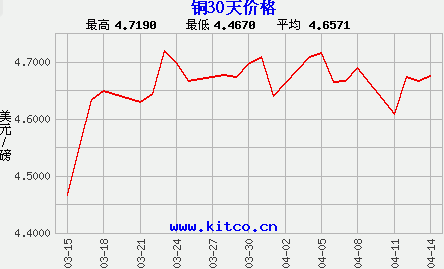 2025年2月15日对苯二酚价格行情今日报价查询