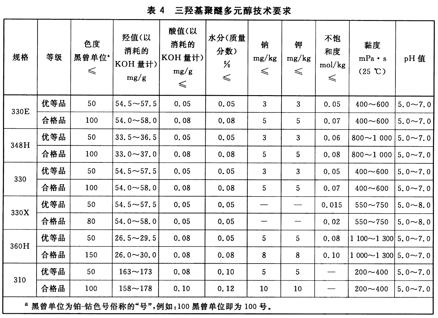 2025年2月16日今日聚醚多元醇最新价格查询