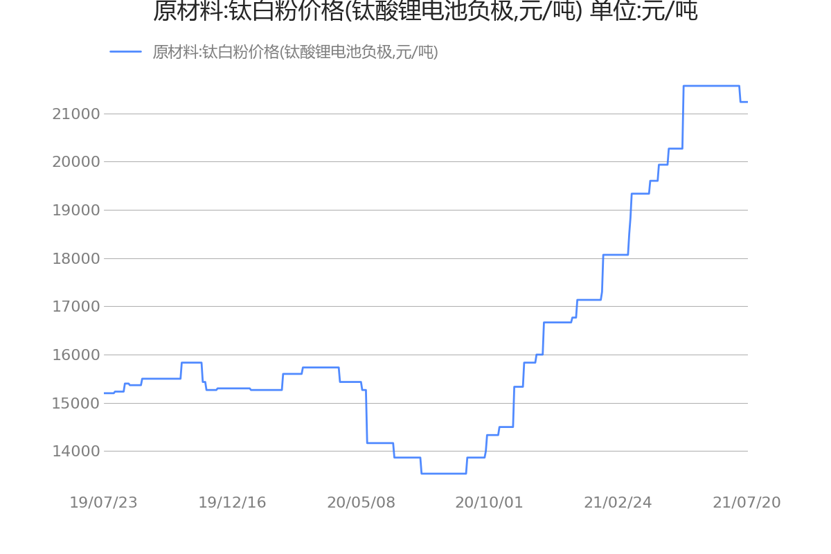 2025年2月16日今日磷酸价格最新行情消息