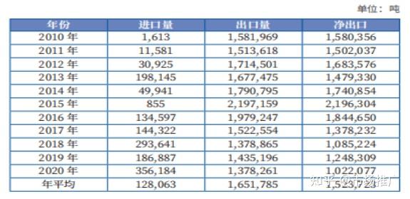 （2025年2月17日）今日纯碱期货最新价格行情查询