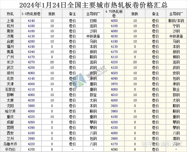 （2025年2月17日）今日PTA期货最新价格行情查询