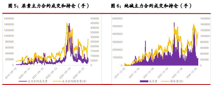 玻璃纯碱：消费尚未启动 玻璃大幅下跌