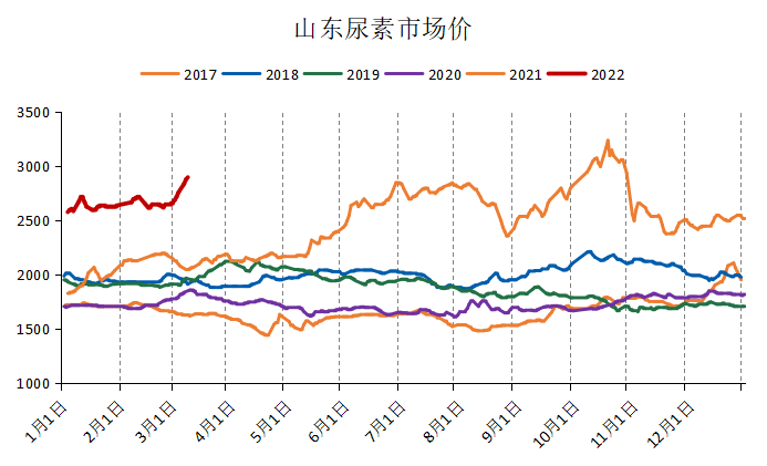 2025年2月17日今日现货尿素价格行情最新报价