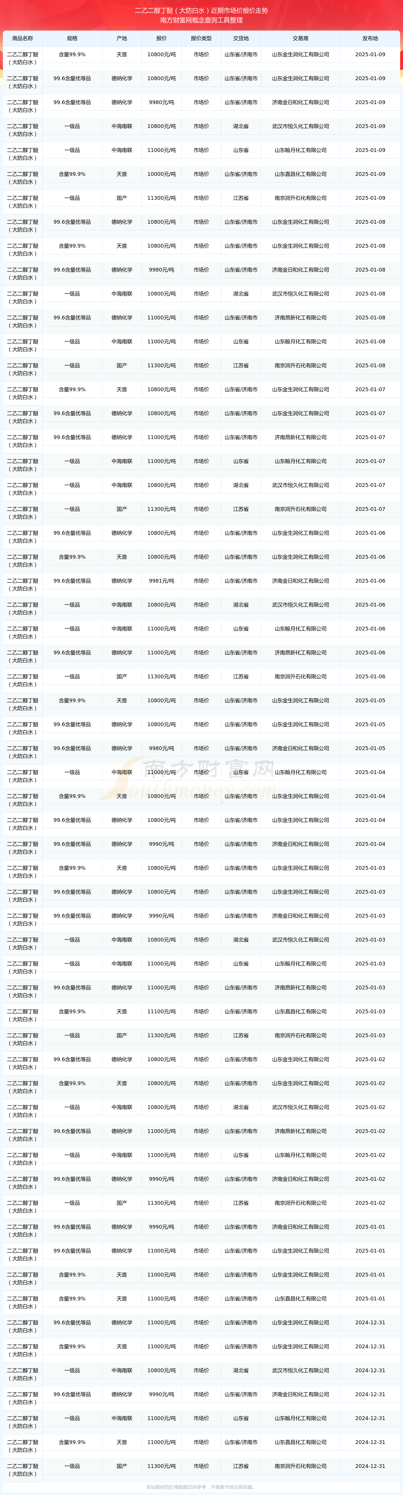 2025年2月17日今日现货乙二醇最新价格多少钱一吨