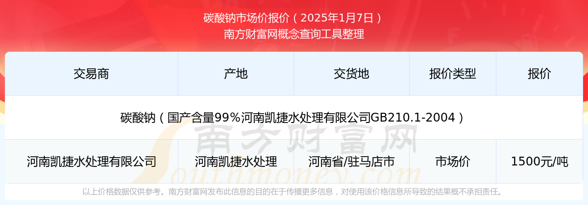 2025年2月17日过碳酸钠价格行情今日报价查询