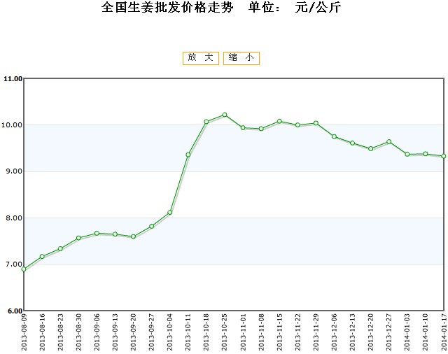 2025年2月17日今日铵明矾价格最新行情走势