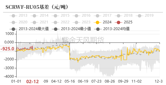 （2025年2月18日）今日天然橡胶期货最新价格行情查询