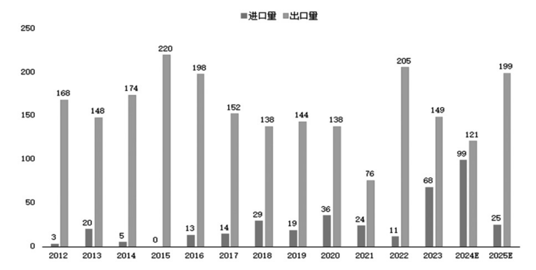 2025年2月18日工业纯碱报价最新价格多少钱