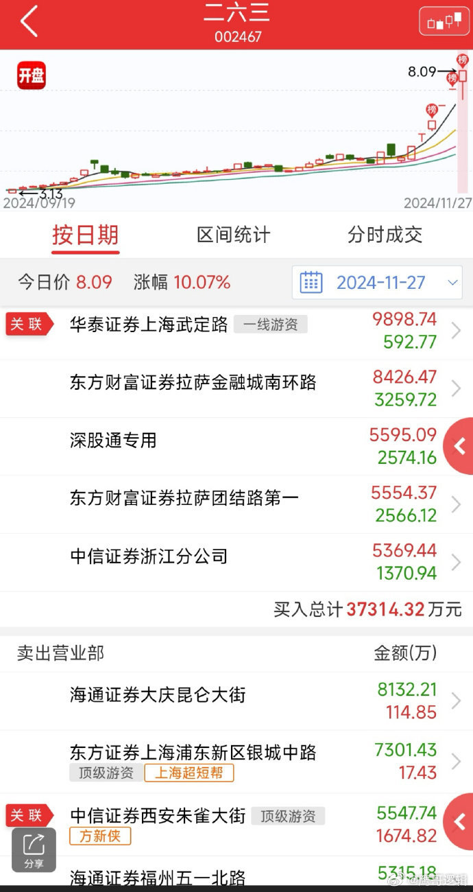 2月18日玻璃期货持仓龙虎榜分析：空方呈进场态势