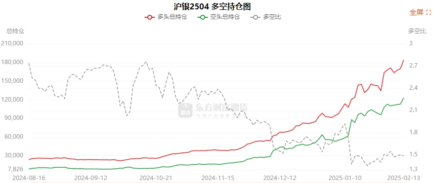 2月18日聚丙烯期货持仓龙虎榜分析：多空双方均呈离场态势