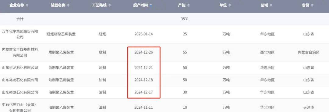 2月18日塑料期货持仓龙虎榜分析：塑料主力处于净空头状态