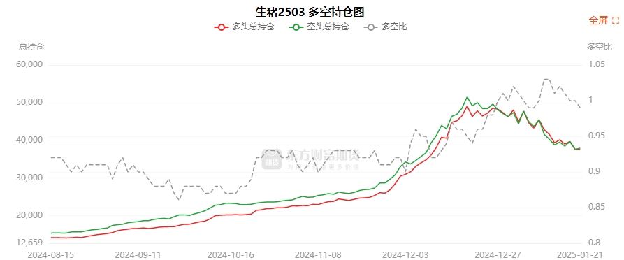 2月18日PVC期货持仓龙虎榜分析：多方进场情绪弱于空方