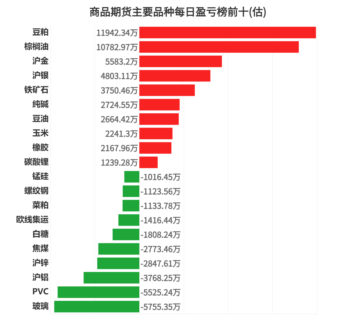 2月18日苯乙烯期货持仓龙虎榜分析：多空双方均呈离场态势