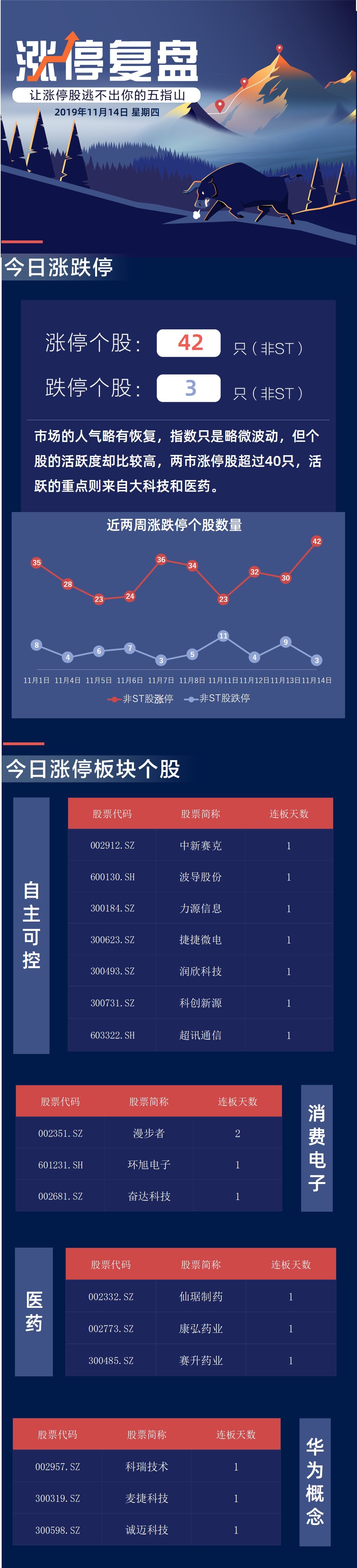 甲醇：基差弱势盘整