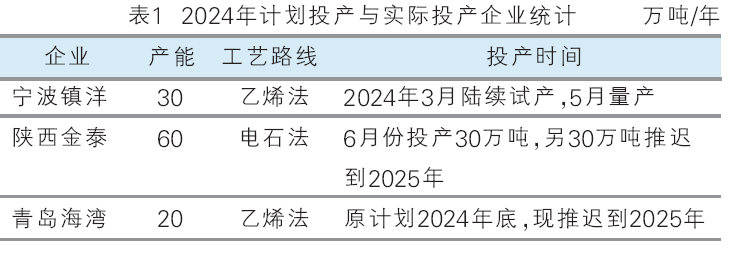 甲醇：基差弱势盘整