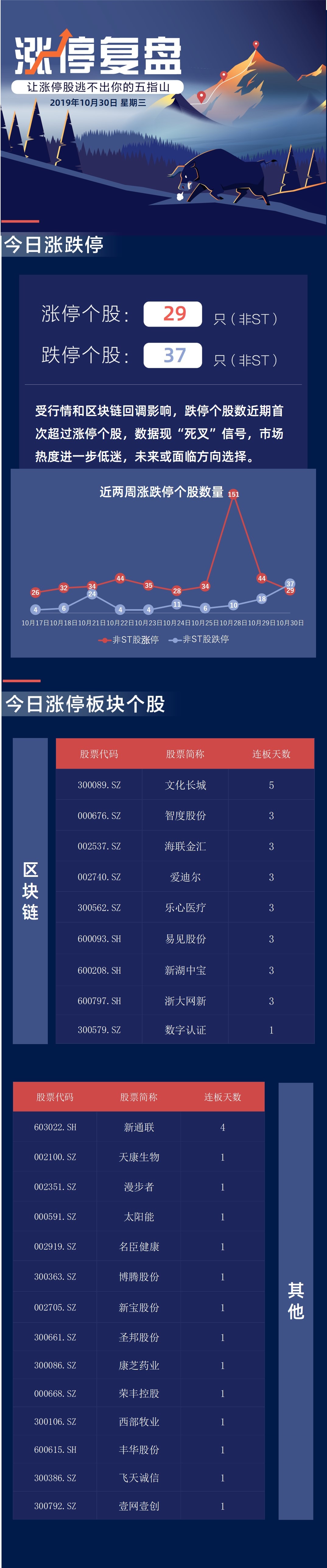 甲醇：基差弱势盘整