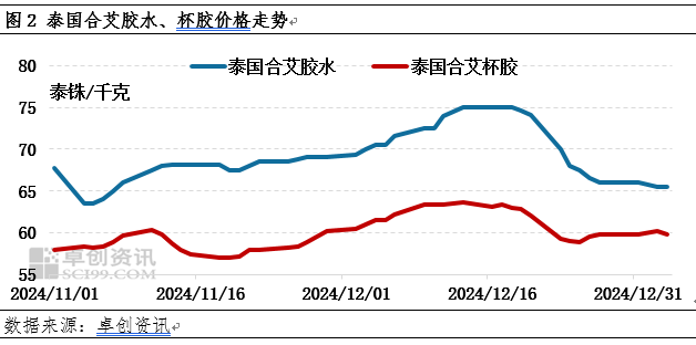 天然橡胶及合成橡胶：下游全钢胎生产亏损