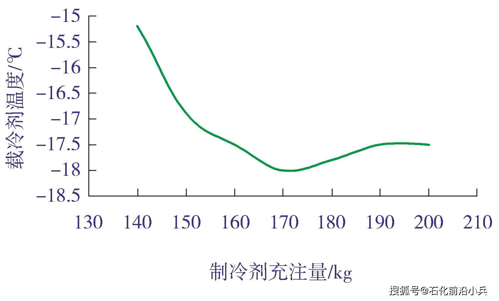 聚烯烃：需求恢复缓慢 聚烯烃偏弱震荡