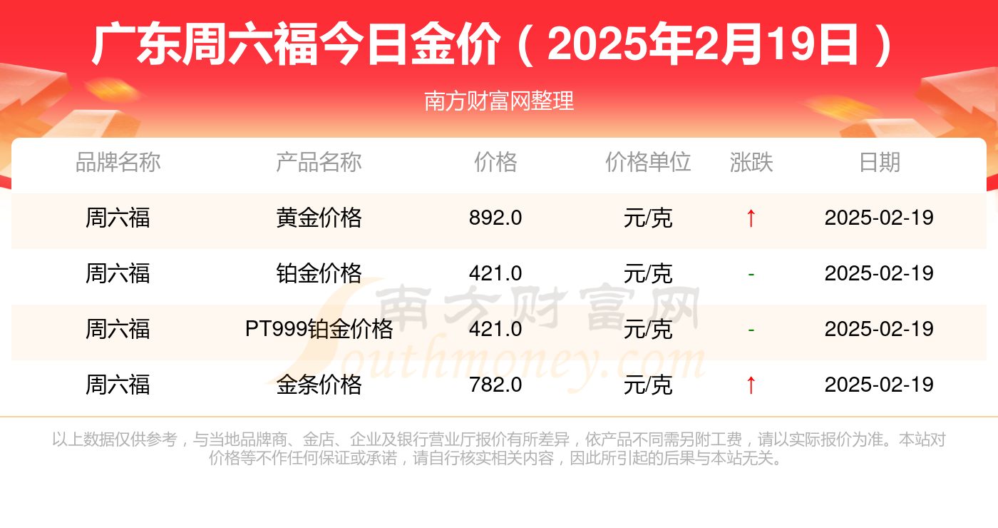 2025年2月19今日对二甲苯最新价格多少钱一吨