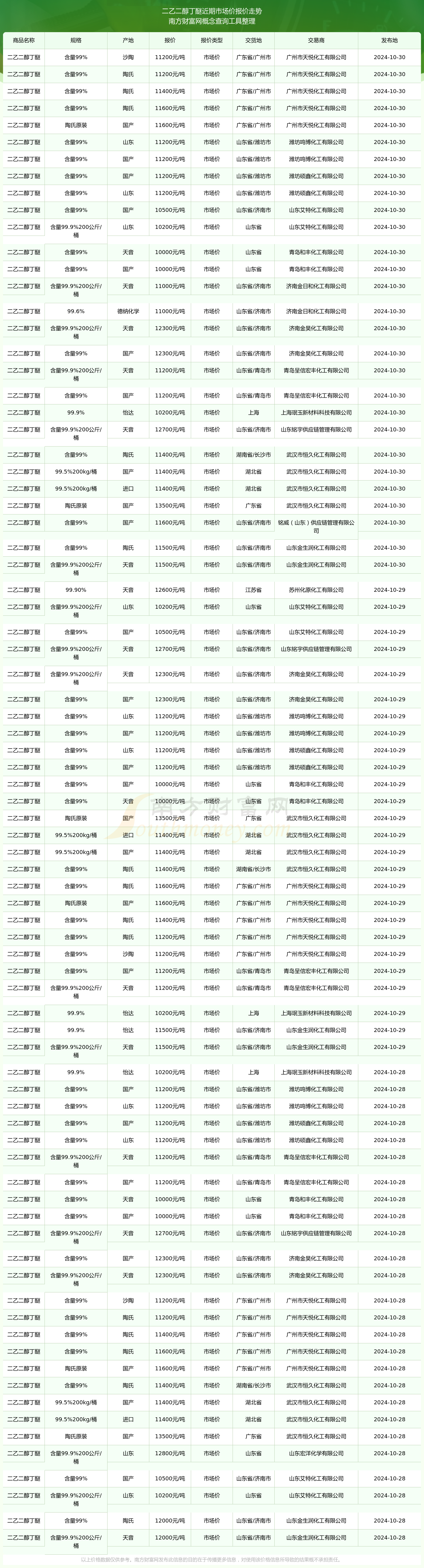2025年2月19日今日现货乙二醇最新价格多少钱一吨