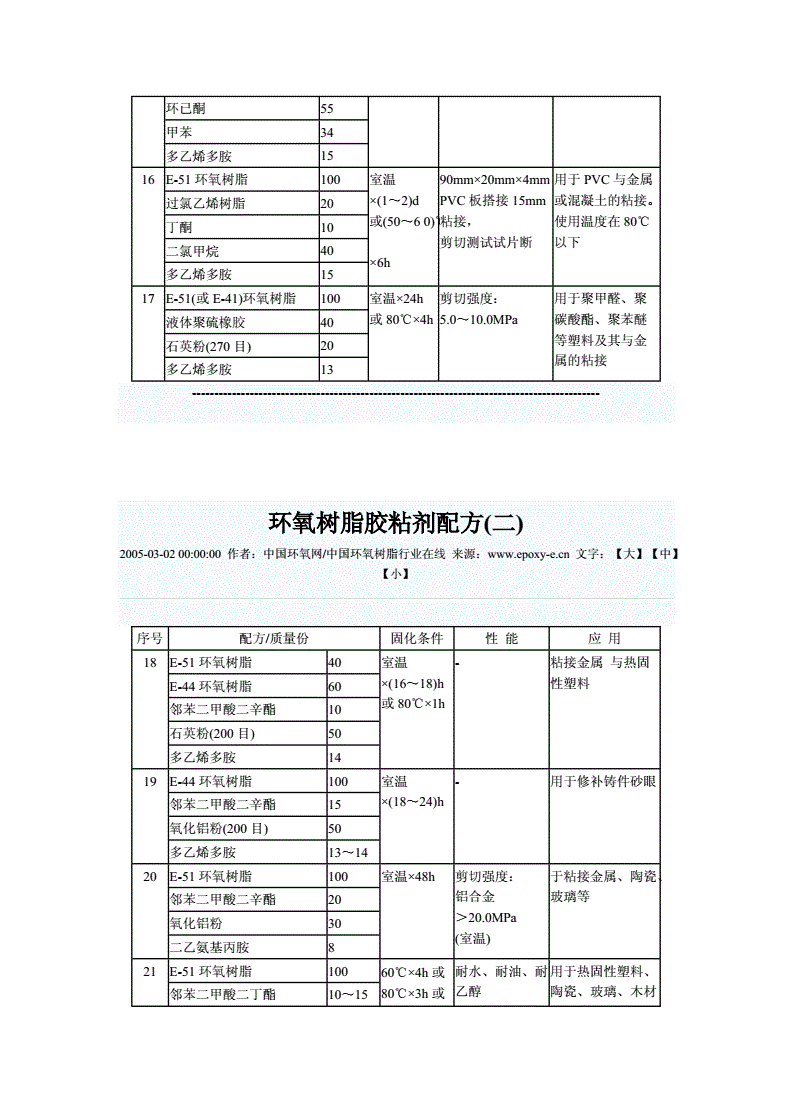 2025年2月19日多乙烯多胺价格行情最新价格查询