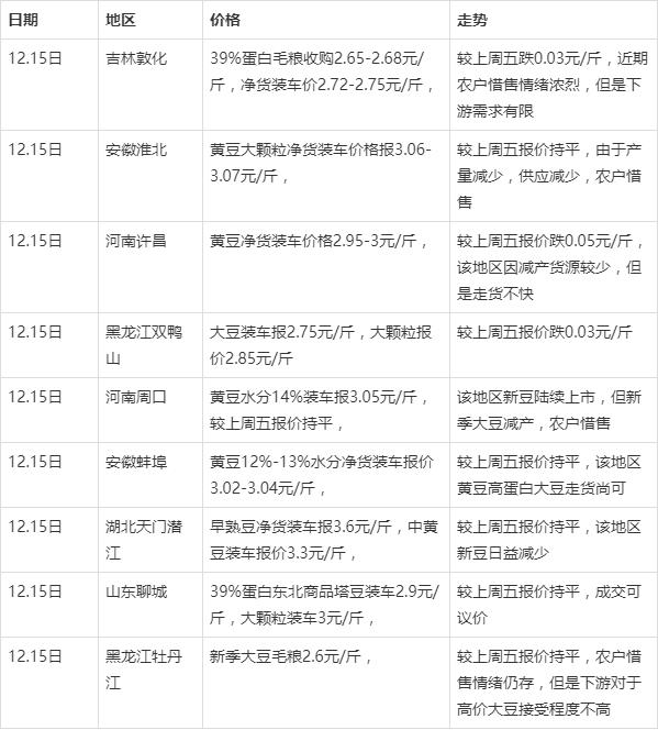 2025年2月19日硫代硫酸钠价格行情今日报价查询
