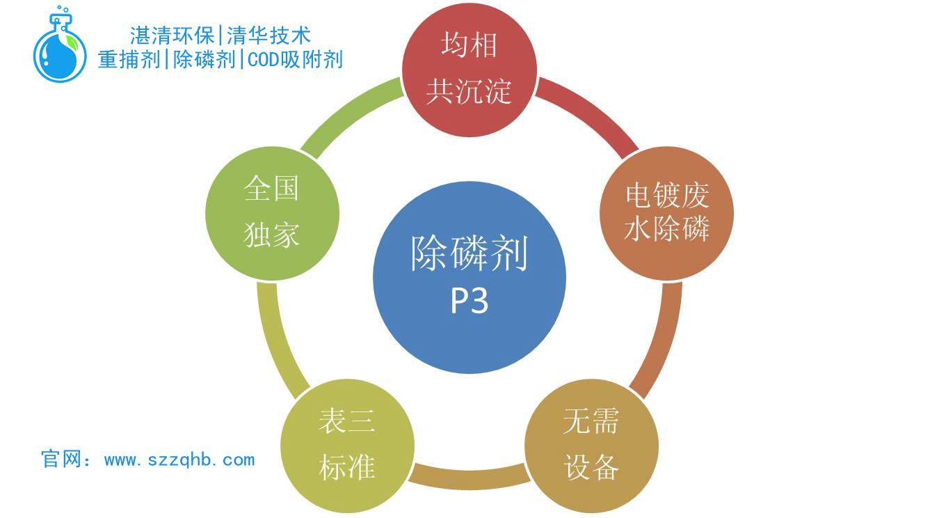 2025年2月19日除磷剂价格行情最新价格查询