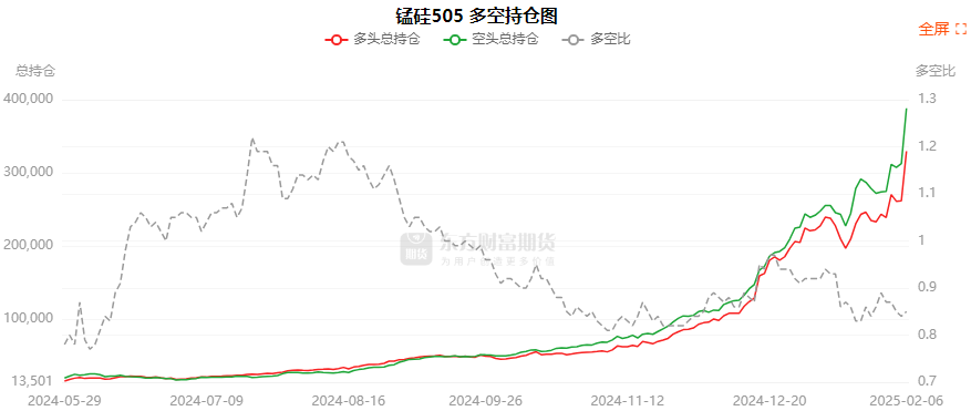 2月19日纸浆期货持仓龙虎榜分析：多空双方均呈进场态势