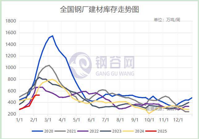 【库存】2月19日丁苯库存量2.52万吨