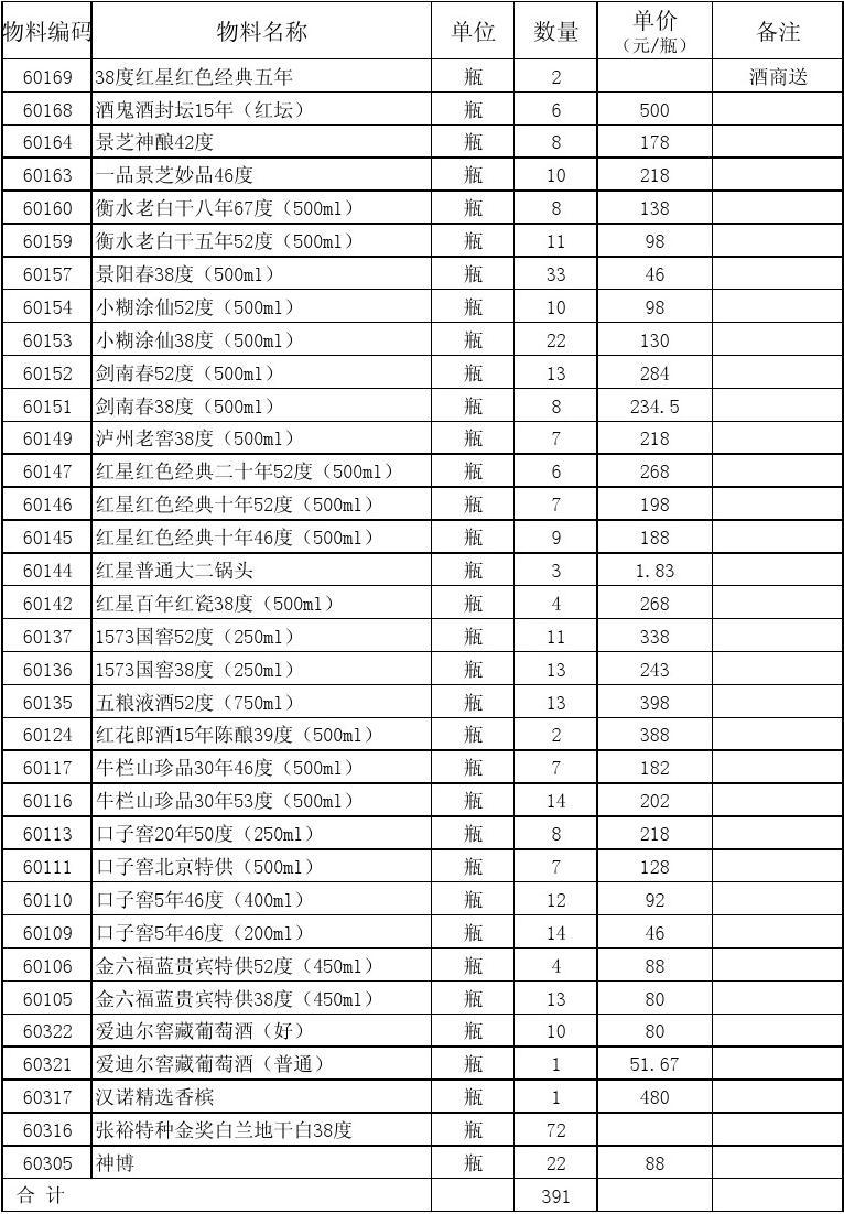 【库存】2月19日SBS企业库存3.18万吨