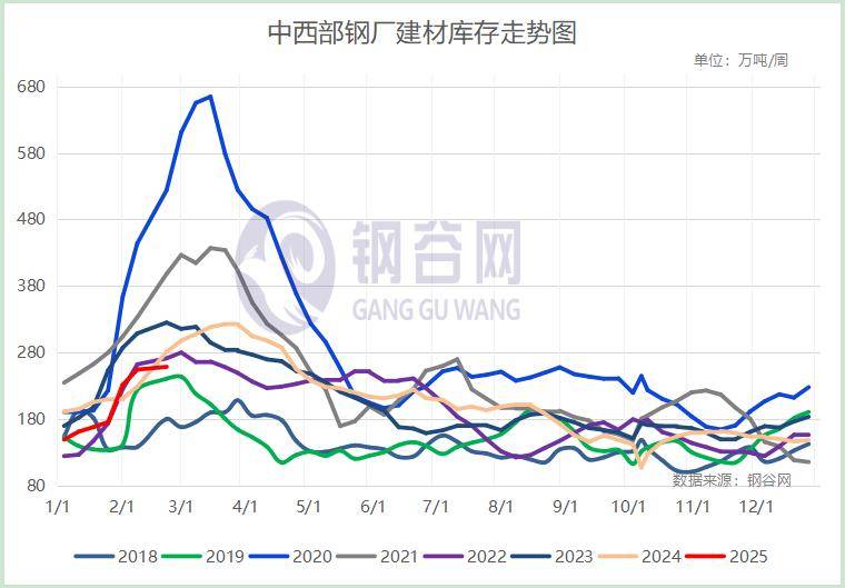 【库存】2月19日丁苯库存量2.52万吨