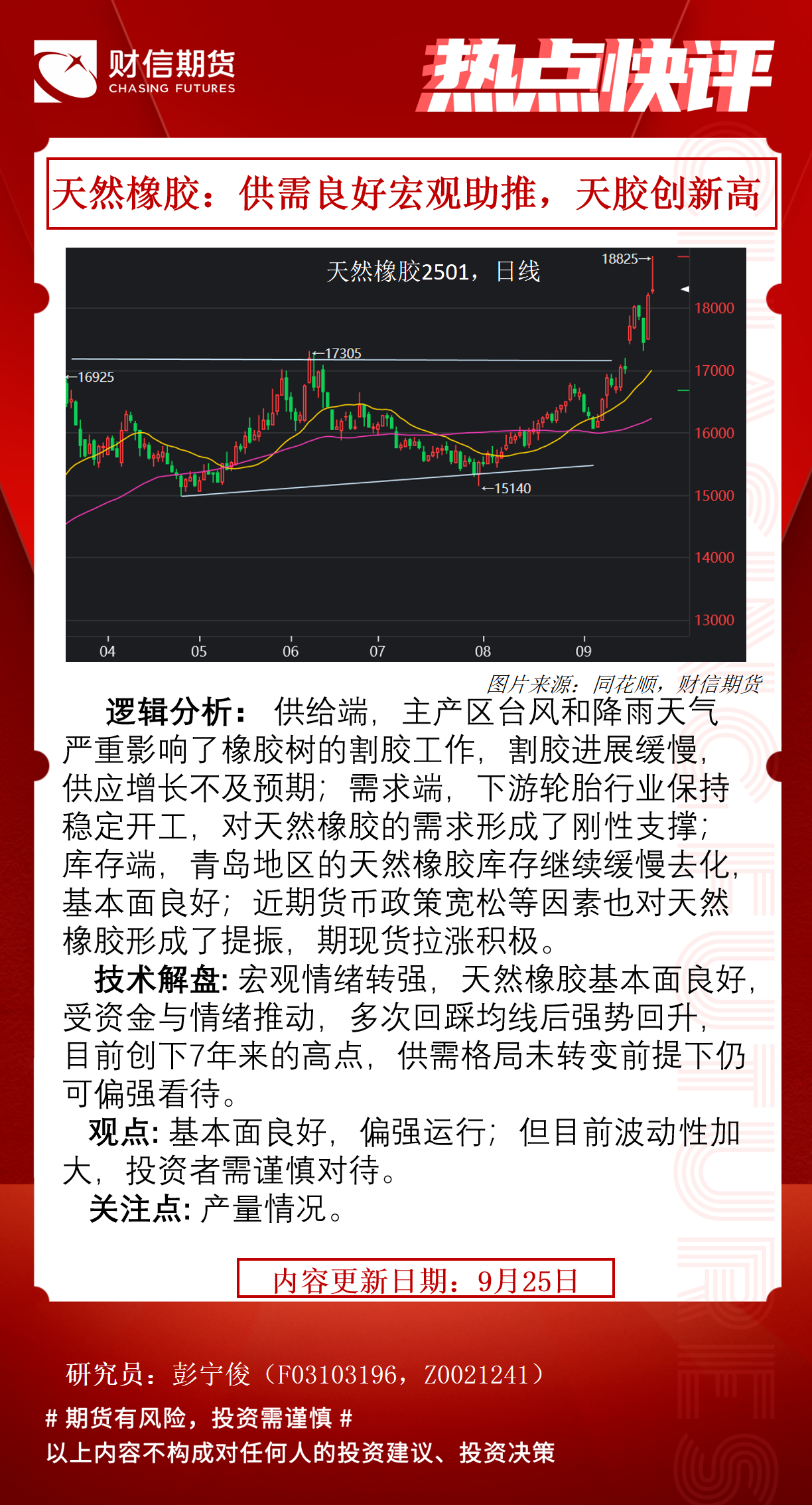 （2025年2月20日）今日天然橡胶期货最新价格行情查询