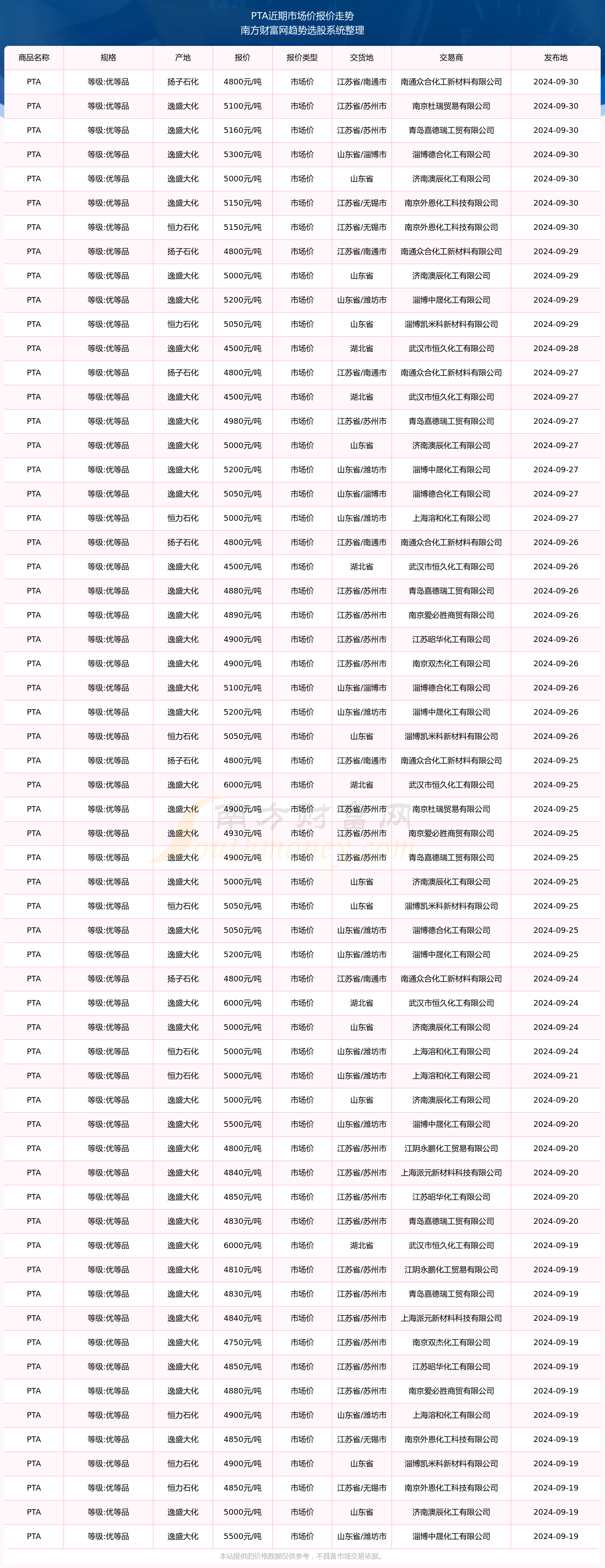 （2025年2月20日）今日PTA期货最新价格行情查询
