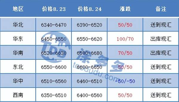 （2025年2月20日）今日PVC期货最新价格行情查询