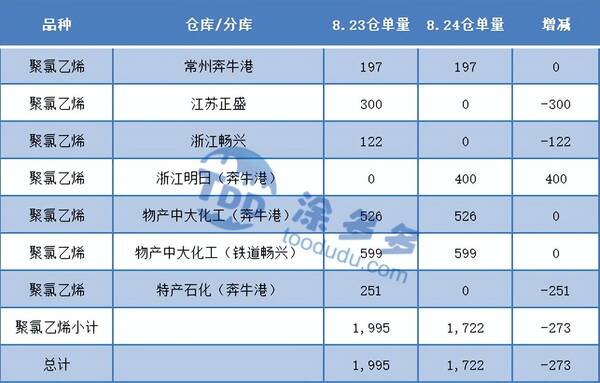 （2025年2月20日）今日PVC期货最新价格行情查询