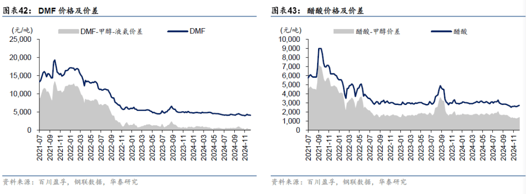 2月20日氨碱法纯碱利润为-129.72元/吨