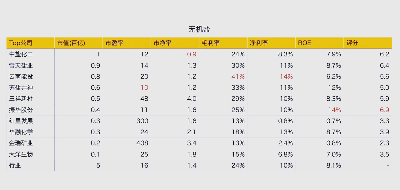2月20日联碱法纯碱利润为-104.40元/吨
