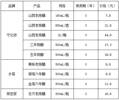 2025年2月20日甲基丙烯酸异辛脂价格行情最新价格查询