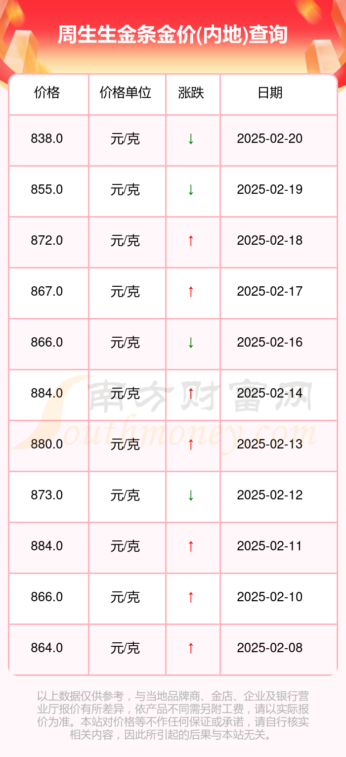 2025年2月20日今日日化香精最新价格查询